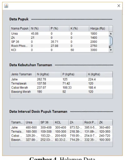Gambar 4. Halaman Data 