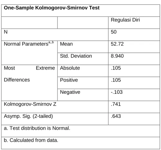 Tabel 4.4 Hasil Uji Kolmogorov-Smirnov  One-Sample Kolmogorov-Smirnov Test 