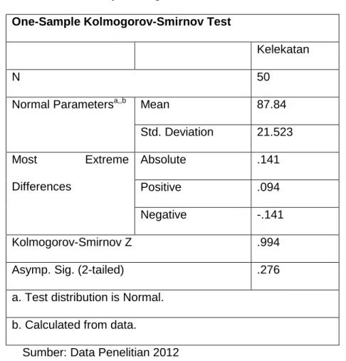 Tabel 4.8 Hasil Uji Kolmogorov-Smirnov  One-Sample Kolmogorov-Smirnov Test 