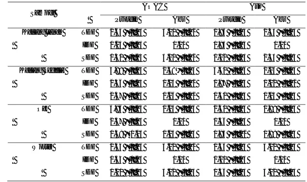 Tabel 11. Kadar protein dan abu pada residu akhir analisis serat pangan 