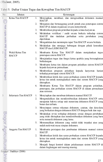 Tabel 5.  Daftar Uraian Tugas dan Kewajiban Tim HACCP 