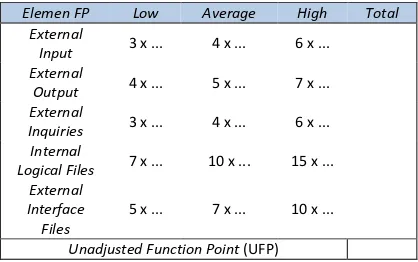 Tabel 8. Perhitungan Unadjusted Function Point 