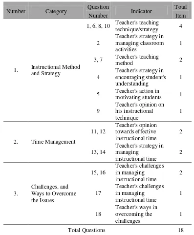 Table 3.2. Interview Guideline Framework 