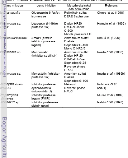 Tabel 4   Metode ekstraksi dan pemurnian inhibitor enzim dari mikroorganisme 