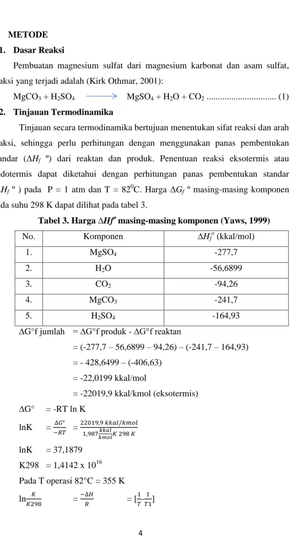 Tabel 3. Harga ∆Hf o  masing-masing komponen (Yaws, 1999) 
