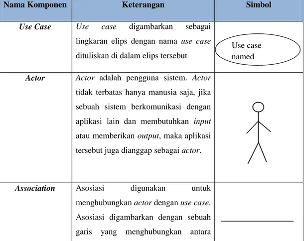Tabel 2. 1 Notasi Use-Case Diagram 