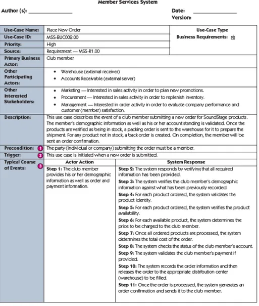 Gambar 2. 3 Expand Use-Case Narrative   (Sumber: Whitten &amp; Bentley (2007:259)) 