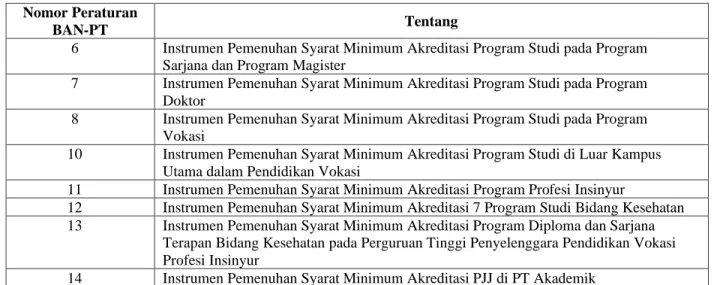 Tabel 9 Daftar Peraturan BAN-PT terkait Instrumen Pemenuhan Syarat Minimum  Akreditasi Tahun 2020 