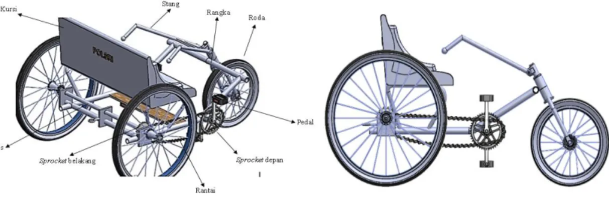 Gambar 2.5 Rancangan Sepeda Gerobak    