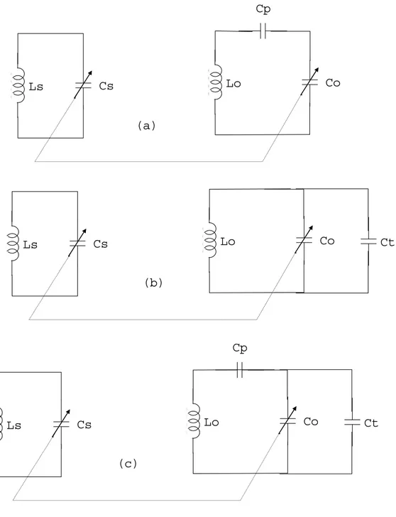 Gambar 2. Pemberian kapasitor padder dan trimmer  (a) pemasangan kapasitor padder (Cp) 