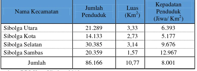 Tabel 3.1. Luas Wilayah dan Jumlah Penduduk Menurut Kecamatan Tahun 2013 