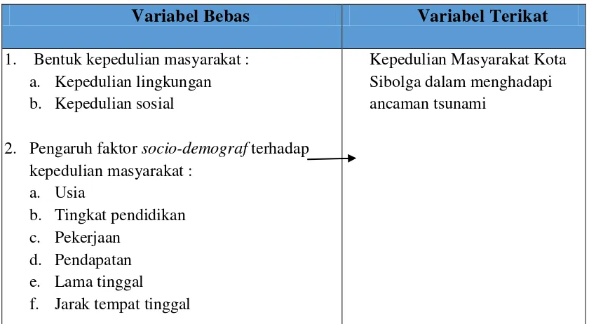 Tabel 3.3. Variabel Penelitian 