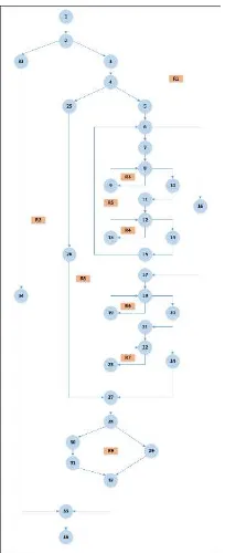Gambar 2.  Flowgraph fungsi getDetailTransaksi 
