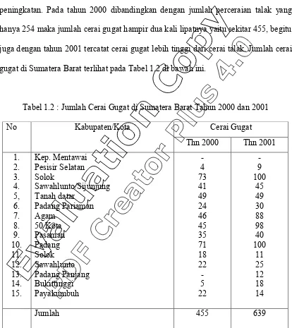 Tabel 1.2 : Jumlah Cerai Gugat di Sumatera Barat Tahun 2000 dan 2001 