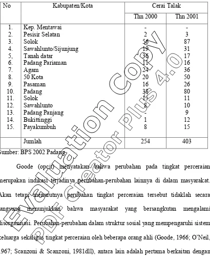 Tabel 1.1: Angka Perceraian (Cerai Talak) di Sumatera Barat 