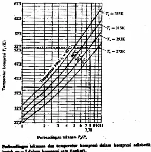 Gambar 2  Perbandingan Tekanan  Sumber : (Sularso: 1983) 