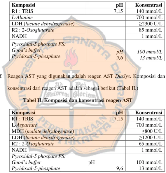 Tabel I. Komposisi dan konsentrasi reagen ALT 