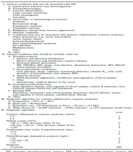 Gambar 7. Sistem skoring DIC berdasarkan Japanese Association for Acute Medicine (JAAM).10 