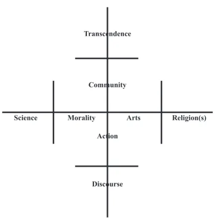 Gambar 1: Matriks Identitas dan Otentisitas (Schrag, 1997: 5)