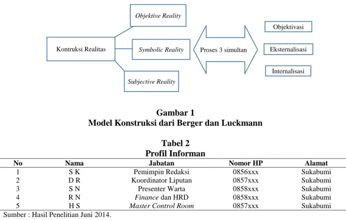 Tabel 2  Profil Informan 
