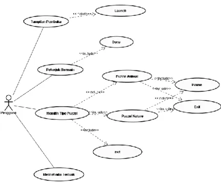 Gambar 17. Detail Use Case 