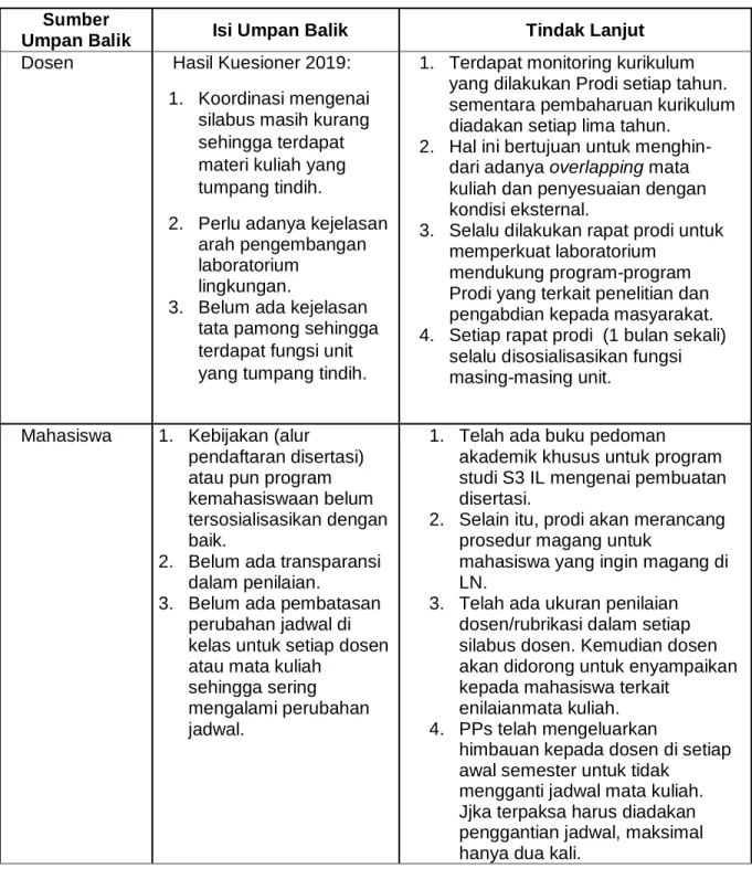 Tabel 2.3. Hasil Evaluasi Berdasarkan Survei dan Workshop  Sumber 
