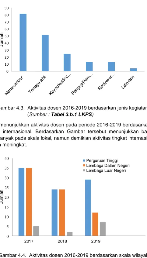 AKREDITASI PERGURUAN TINGGI LAPORAN EVALUASI DIRI