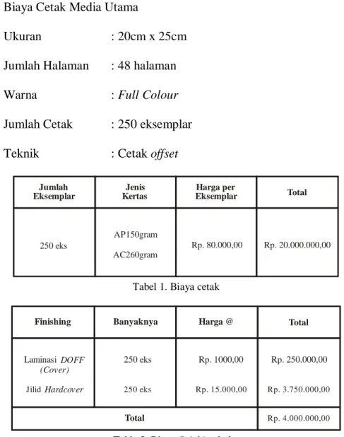 Tabel 1. Biaya cetak  