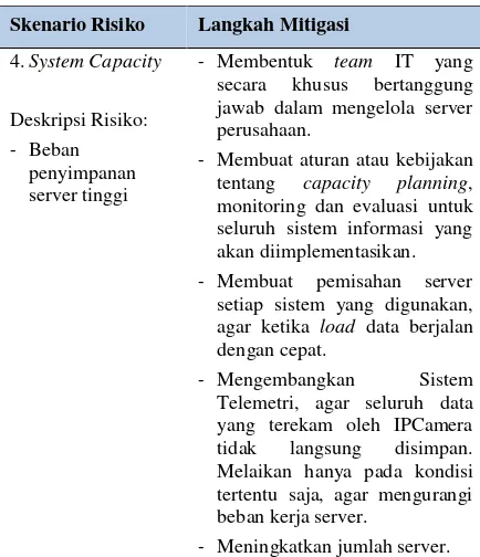 Tabel 11. Langkah Mitigasi System Capacity 