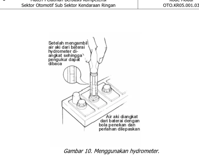 Gambar 10. Menggunakan hydrometer. 