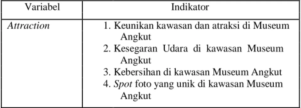 Tabel 1.1 Tabel Operasional Variabel 4A 