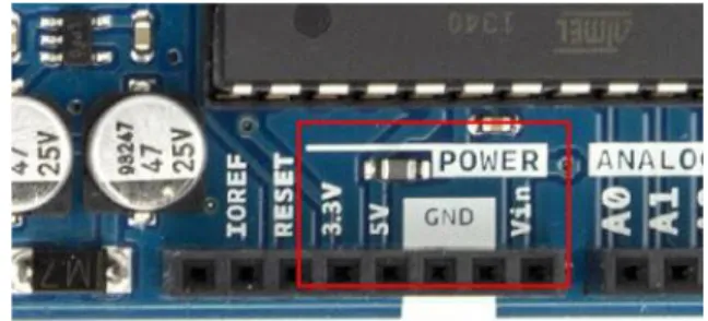 Gambar 2.2 Pin power dan ground Arduino Uno