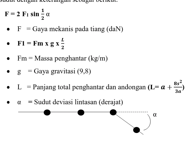 Tabel 3.2 merupakan contoh penentuan besar gaya mekanis tiang pada 