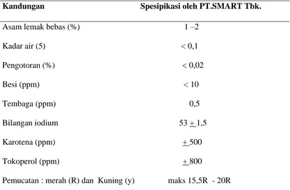 Tabel 2.5  Standart Mutu Spesifikasi di PT.SMART.Tbk 