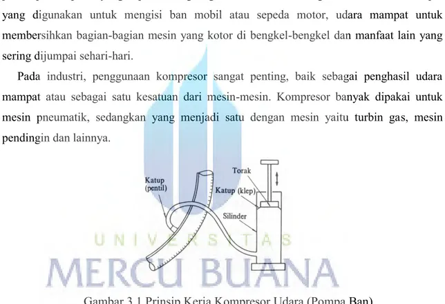 Gambar 3.1 Prinsip Kerja Kompresor Udara (Pompa Ban). 