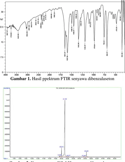 Gambar 1. Hasil ppektrum FTIR senyawa dibenzalaseton 