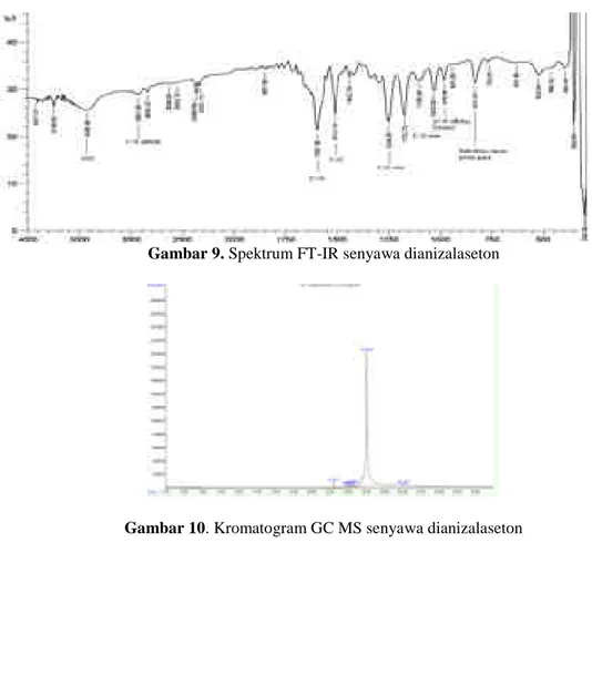 Gambar 9. Spektrum FT-IR senyawa dianizalaseton 