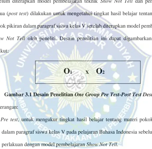 Gambar 3.1 Desain Penelitian One Group Pre Test-Post Test Design  Keterangan:  