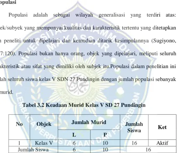 Tabel 3.2 Keadaan Murid Kelas V SD 27 Pundingin  