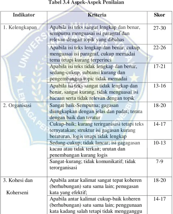 Tabel 3.4 Aspek-Aspek Penilaian  