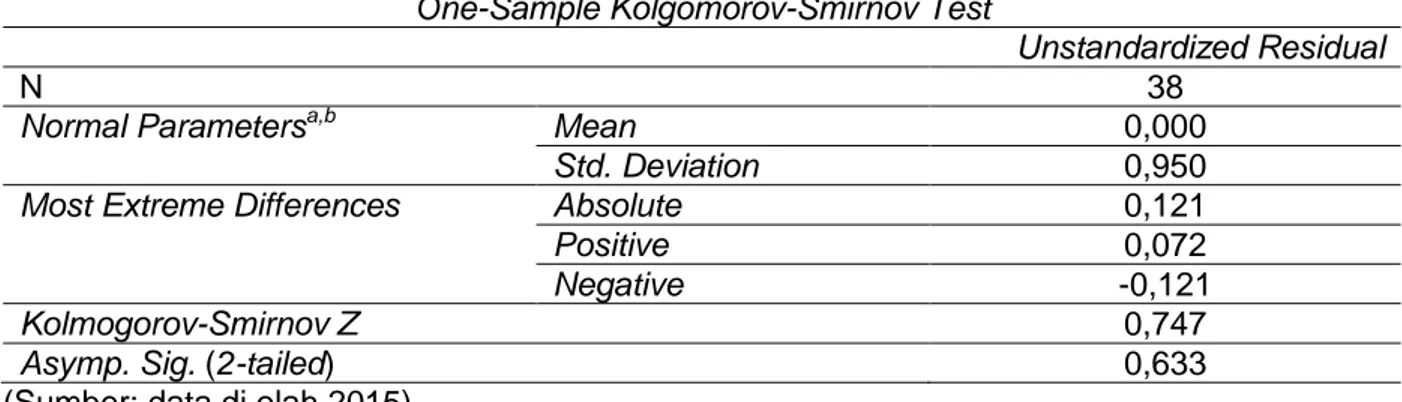 Tabel 1. Hasil Uji Normalitas  One-Sample Kolgomorov-Smirnov Test 