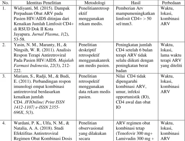 Tabel 1. Keaslian Penelitian 