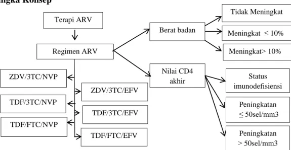 Gambar 5. Kerangka Konsep 