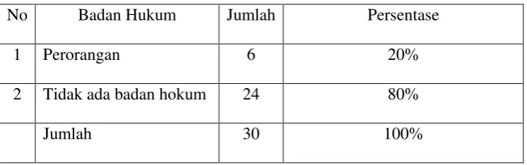 Tabel 4.7  