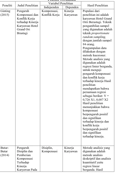 Tabel 2.1 Peneliti Terdahulu 