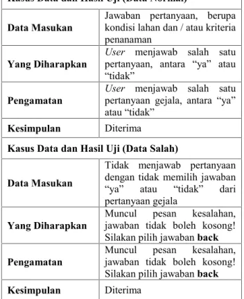 Tabel 4: Pengujian Proses Konsultasi Kasus Data dan Hasil Uji (Data Normal)