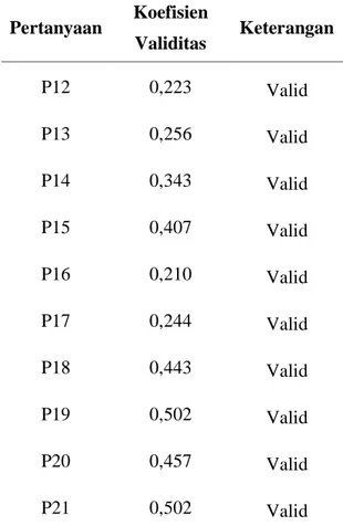 Tabel 4.3 Output SPSS Uji Validitas Kualitas Pelaynanan Kedua  Scale Mean  if Item  Deleted  Scale  Variance if Item  Deleted  Corrected  Item-Total  Correlation  Cronbach's  Alpha if Item Deleted 