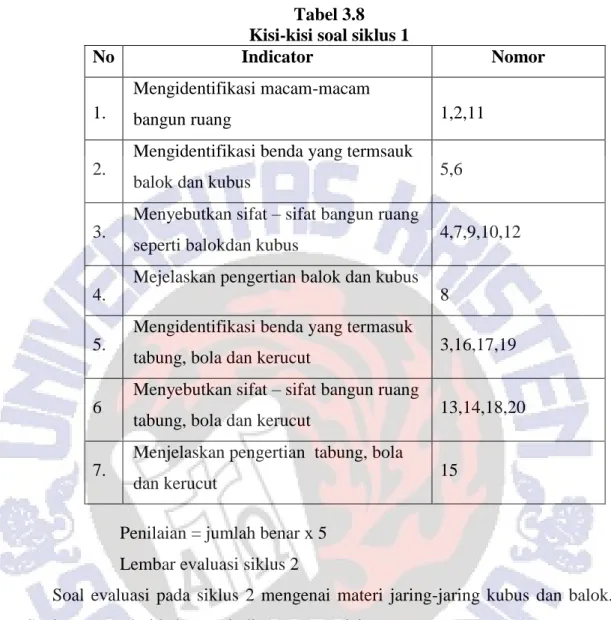 Tabel 3.8  Kisi-kisi soal siklus 1 