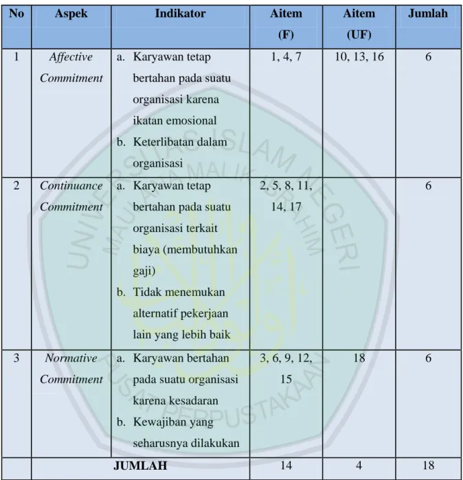 Tabel 4.Blue Print Skala Komitmen Organisasi * 