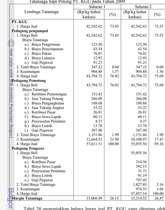 Tabel 20. Struktur Biaya dan Margin Tataniaga pada Setiap Saluran dan Lembaga  Tataniaga Sapi Potong PT